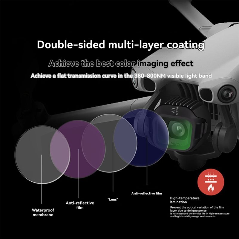B92B-Filter Accessories UV Pro - огляд і ціна Nd Filter Set
